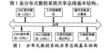 Application of PCI5565 Reflective Memory Network Technology