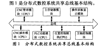 Application Research of PCI5565 Reflective Memory Network Technology