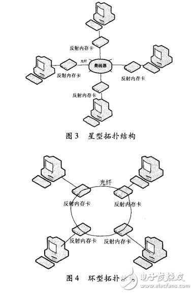 Application Research of PCI5565 Reflective Memory Network Technology