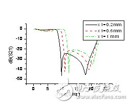 Ultra-detailed tutorial: the latest CMRC broadband low-pass filter is perfect