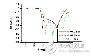 Ultra-detailed tutorial: the latest CMRC broadband low-pass filter is perfect