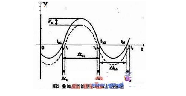 How to use SPICE to simulate high-precision digital-to-analog converters?