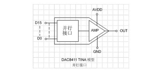 How to use SPICE to simulate high-precision digital-to-analog converters?