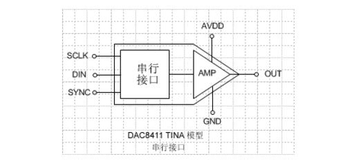 How to use SPICE to simulate high-precision digital-to-analog converters?