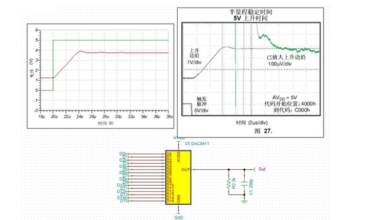 How to use SPICE to simulate high-precision digital-to-analog converters?