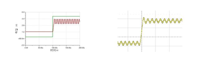 How to use SPICE to simulate high-precision digital-to-analog converters?