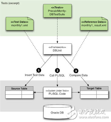 Ten test framework libraries that Java developers should know