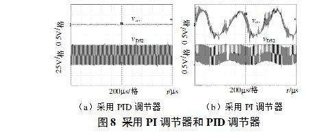 Bidirectional DC/DC Converter Modeling and Control Description