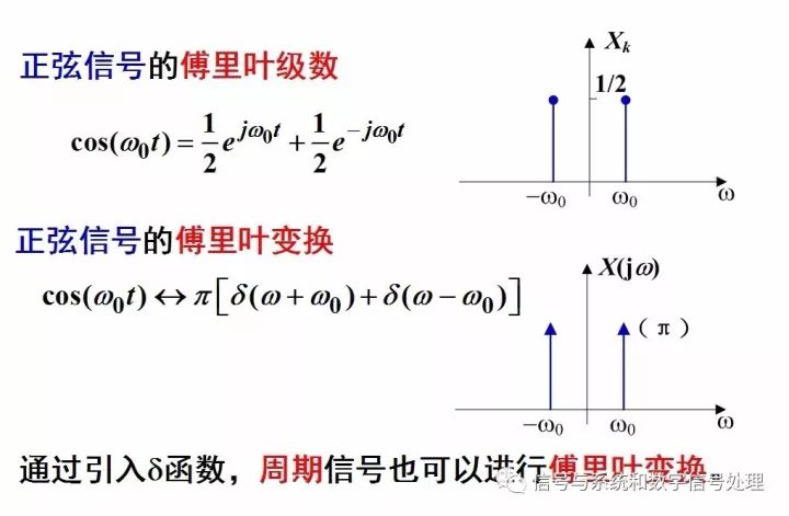 Analysis of Fourier Transform and Non-periodic Signal Fourier Transform of Periodic Domain Signals in Continuous-time Signals