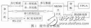 Introduction to MEMS Optical Switch Basic Operational Principles of MEMS Optical Switch Control