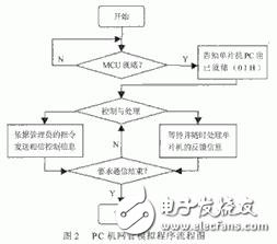 Introduction to MEMS Optical Switch Basic Operational Principles of MEMS Optical Switch Control