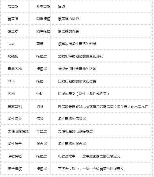 Talking about the Manufacturing Documents of Flexible Circuit Board