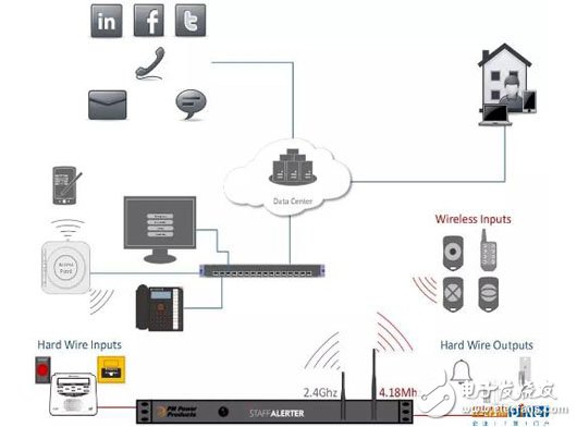 Six cellular applications of the Internet of Things