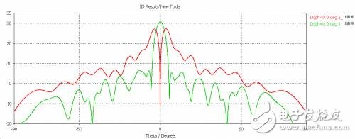 A detailed tutorial for the design of a novel central aperture single-pulse millimeter-wave slot array antenna