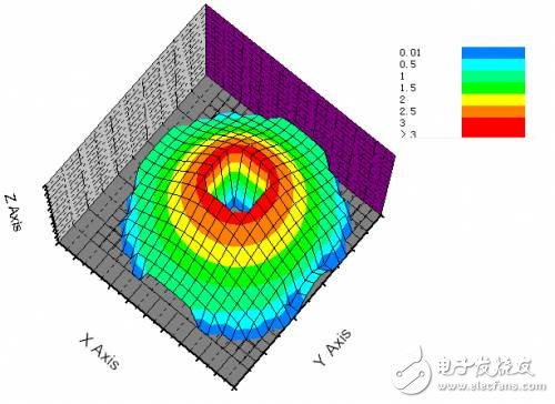 A detailed tutorial for the design of a novel central aperture single-pulse millimeter-wave slot array antenna