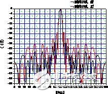 A detailed tutorial for the design of a novel central aperture single-pulse millimeter-wave slot array antenna