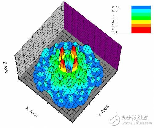 A detailed tutorial for the design of a novel central aperture single-pulse millimeter-wave slot array antenna