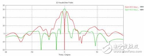 A detailed tutorial for the design of a novel central aperture single-pulse millimeter-wave slot array antenna