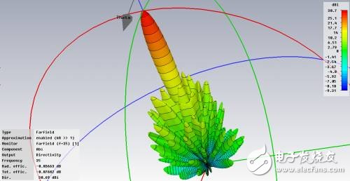 A detailed tutorial for the design of a novel central aperture single-pulse millimeter-wave slot array antenna