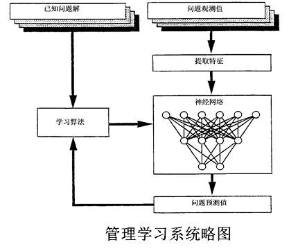 Detailed description of flow measurement technology for corrosive media and multiphase fluids