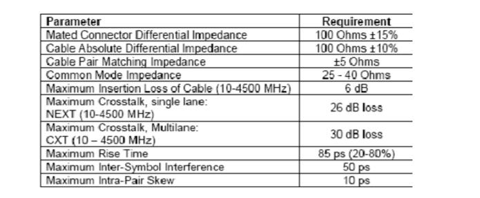 Principles and Methods of tdr Testing