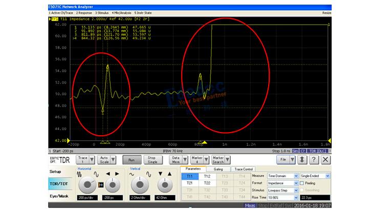 Principles and Methods of tdr Testing