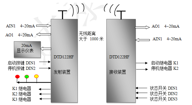 How to jointly transmit digital signals and analog signals over the long distance