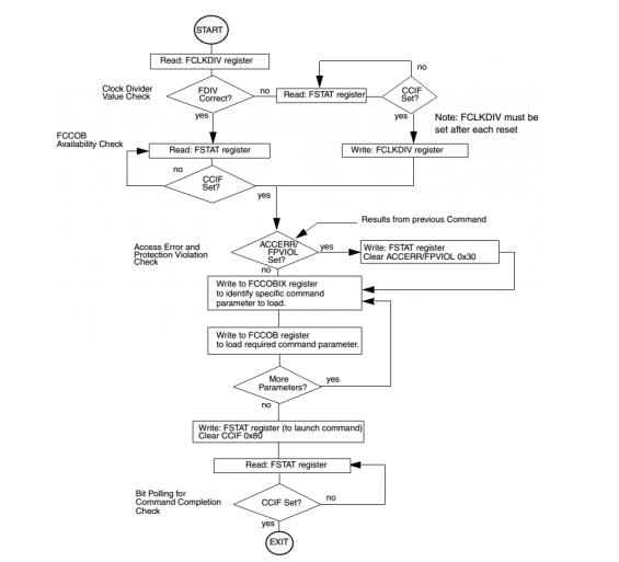 An article to understand the development of automotive electronic ECU bootloader (working principle and development points)