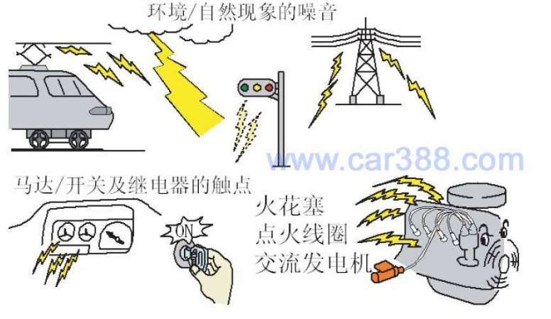 The source of electromagnetic interference and its suppression method are explained in detail.