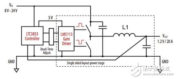 Detailed tutorial on GaN technology and potential EMI effects