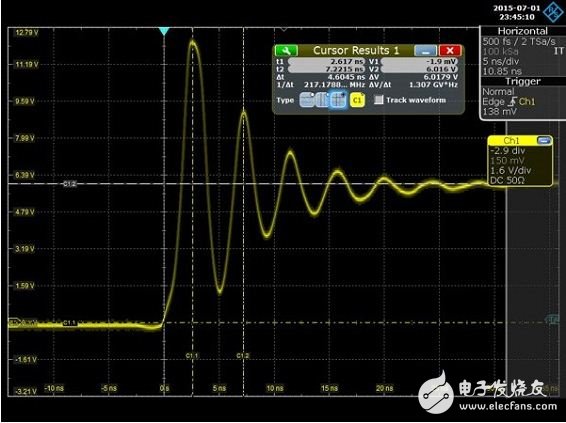 Detailed tutorial on GaN technology and potential EMI effects