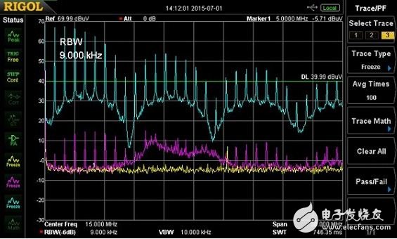 Detailed tutorial on GaN technology and potential EMI effects