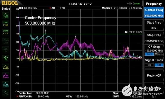 Detailed tutorial on GaN technology and potential EMI effects