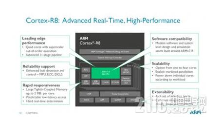 This article mainly talks about the Cortex-R series, the smallest ARM processor in the derivative product, which is also the least known.