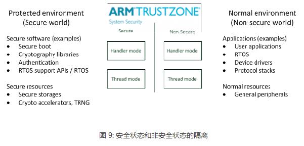 Text Analysis of Cortex-M Processor Architecture Features