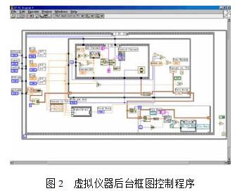 Detailed explanation of virtual instrument based on GPIB interface bus