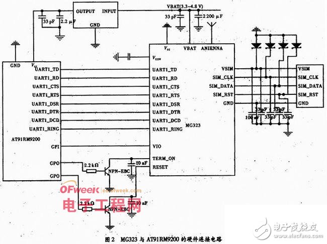 Application of GSM wireless module in embedded system Design of short message monitoring system