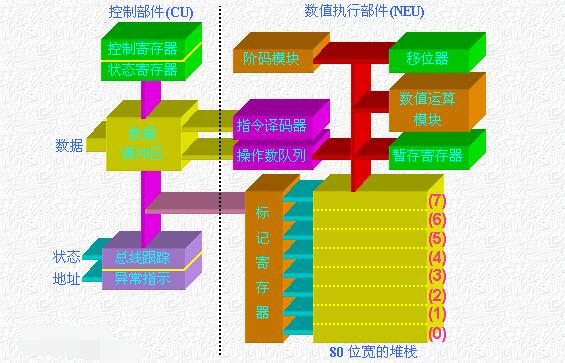 What is the role of a coprocessor on a mobile phone? What does an apple coprocessor do?