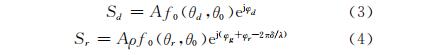 The analysis of the selection factors of Mipo radar position