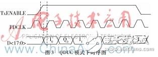 Implementation of RF digital short-wave transmitter frequency conversion module and AD conversion module program tutorial