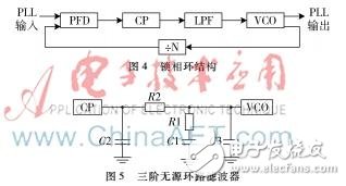 Implementation of RF digital short-wave transmitter frequency conversion module and AD conversion module program tutorial