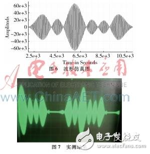 Implementation of RF digital short-wave transmitter frequency conversion module and AD conversion module program tutorial