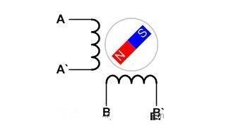 An article on the advantages and disadvantages of three driving methods of stepper motor