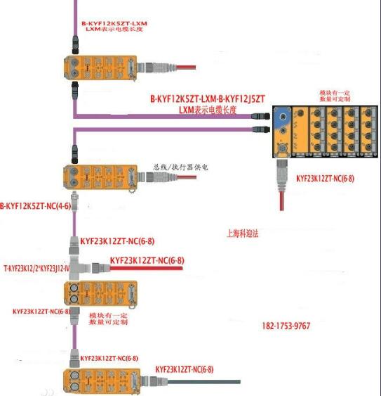 PROFIBUS fieldbus technology and development trend analysis