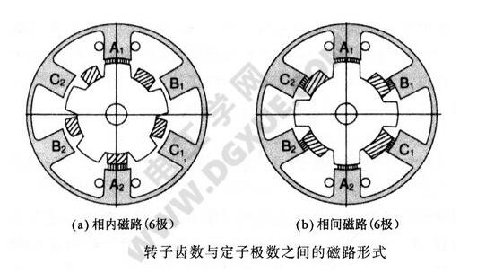 A paper to understand the relationship between HB hybrid stepping motor and the number of phases, the number of rotor teeth and the number of main poles