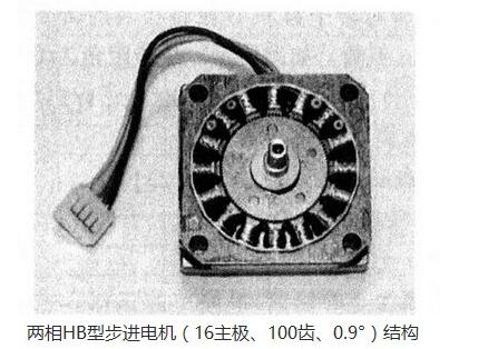 A paper to understand the relationship between HB hybrid stepping motor and the number of phases, the number of rotor teeth and the number of main poles