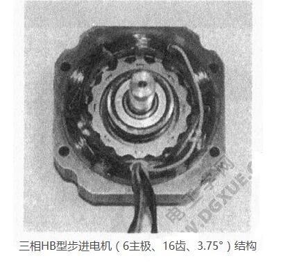 A paper to understand the relationship between HB hybrid stepping motor and the number of phases, the number of rotor teeth and the number of main poles