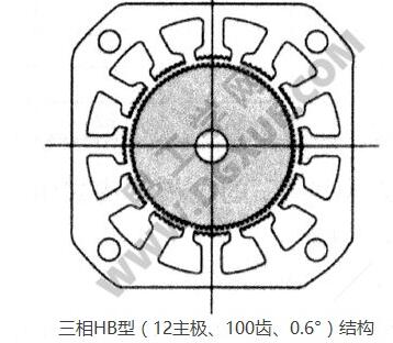 A paper to understand the relationship between HB hybrid stepping motor and the number of phases, the number of rotor teeth and the number of main poles