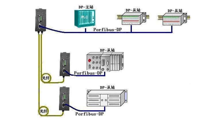 Which part of PROFIBUS field bus is composed of _PROFIBUS agreement structure