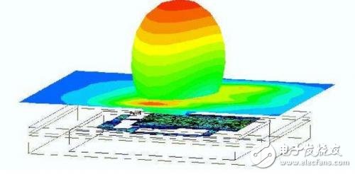 A detailed explanation of the principles, methods and design of electromagnetic compatibility